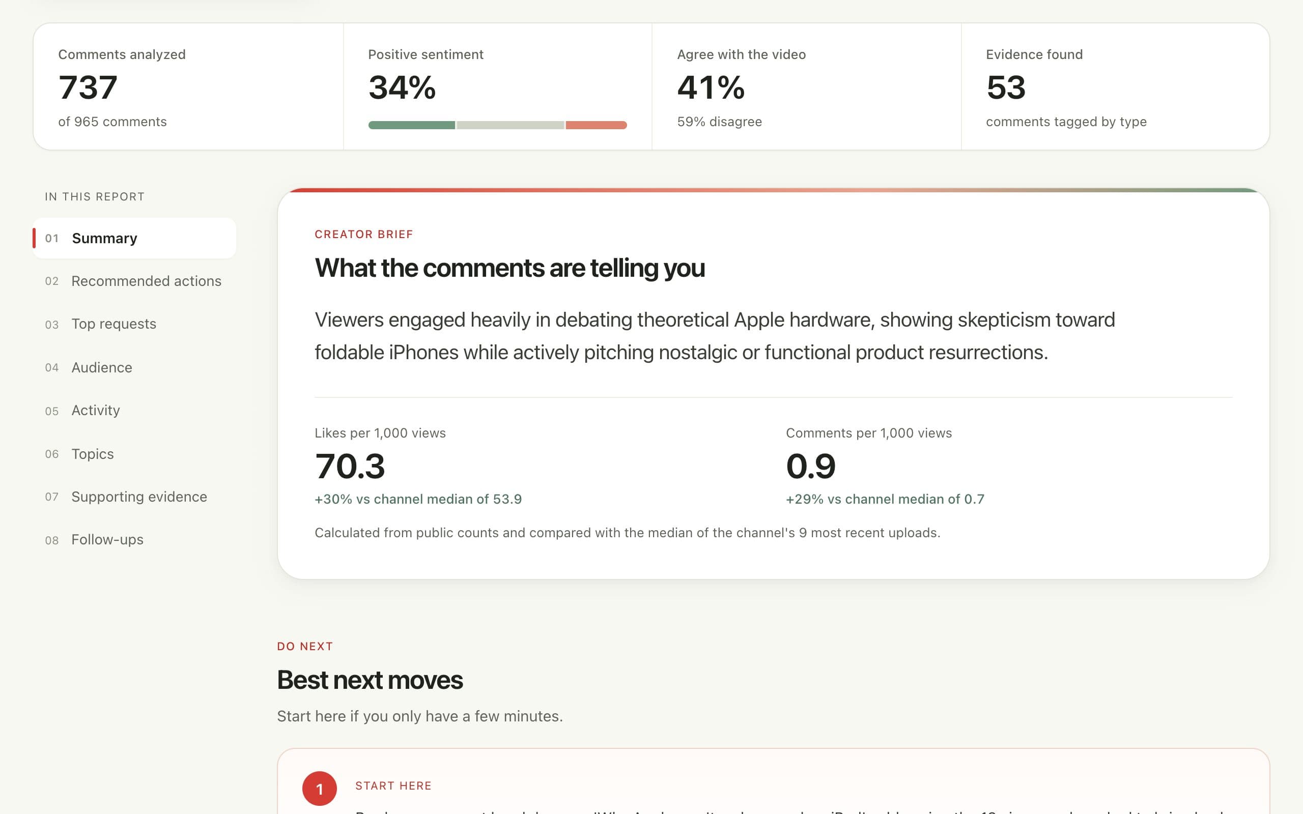 A real BeyondComments TikTok comment analysis report: 737 of 965 comments analyzed, likes and comments per 1,000 views against the creator's recent videos, sentiment, and a creator brief.